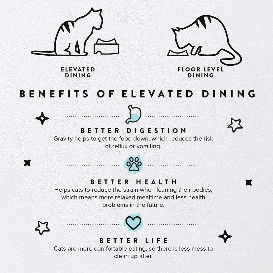 CatGuru Food Table for Cat Bowl, Non Slip Pet Feeding Station for Cat Food Bowls, Raised Stand for Food and Water Cats Bowls, Elevated Pet Feeder, Stress Free Pet Dish Stand (Marshnallow)