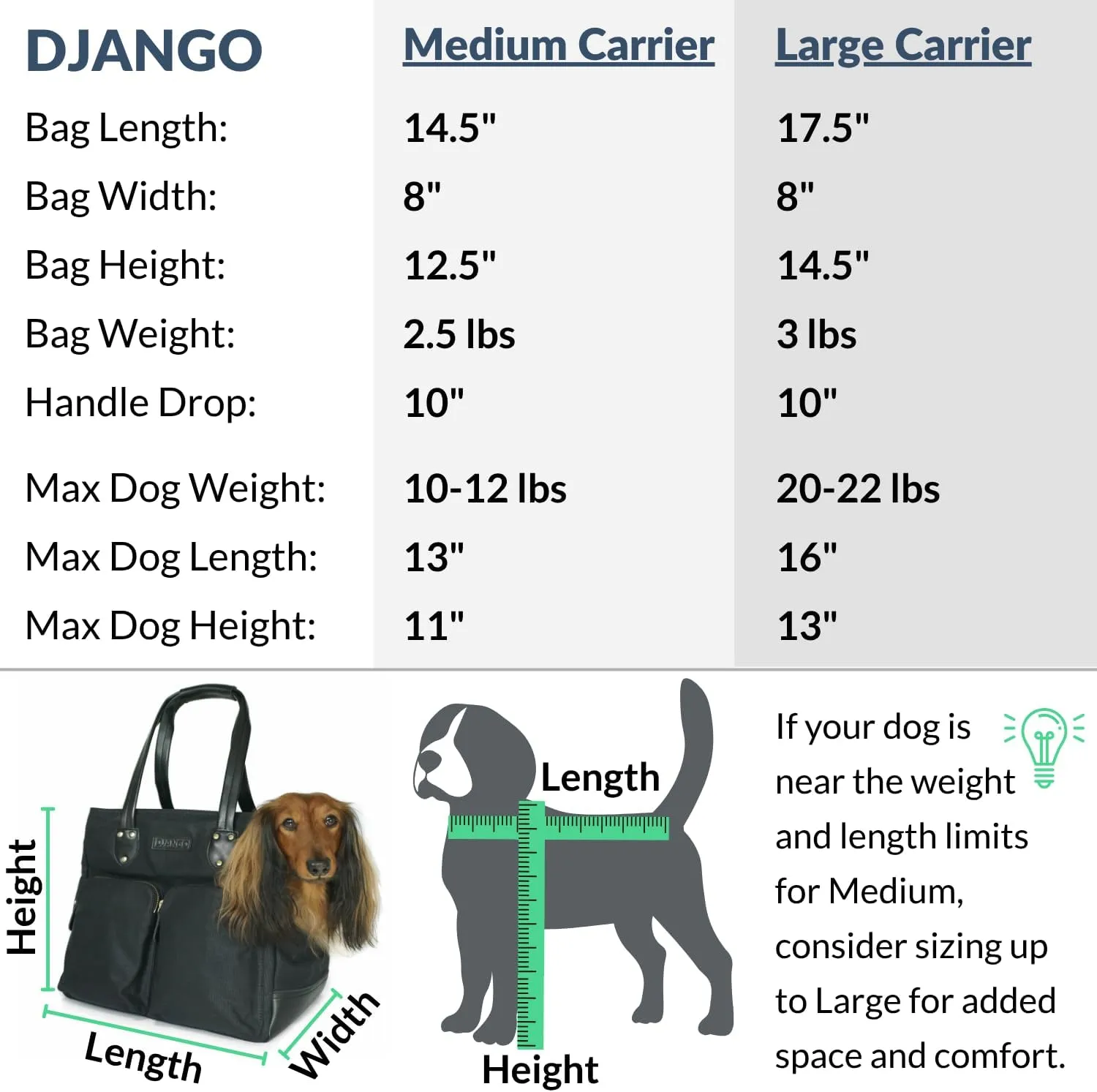 DJANGO Dog Carrier Bag Medium - Waxed Canvas and Leather Soft Dog Travel Carrier - Olive Green Travel Tote Bag for Pets with Harness Safety Tether, Secure Zipper Pockets, and Water-Resistant Lining