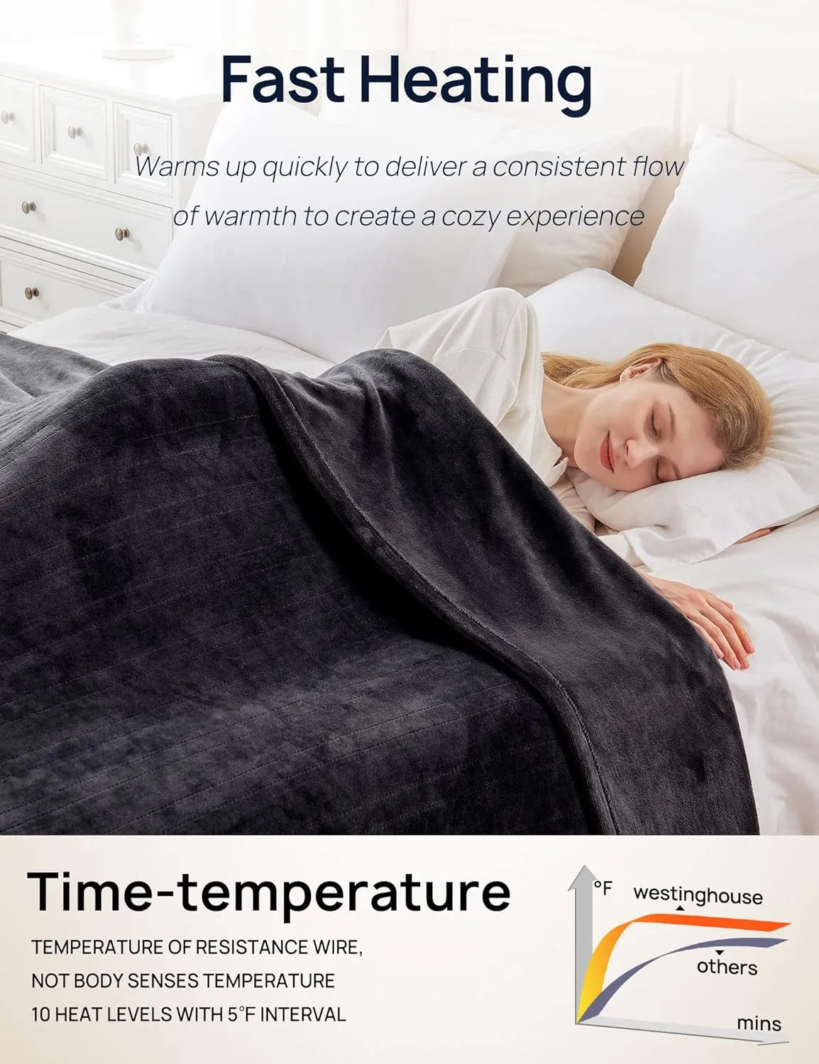 Electric Heated Flannel Blanket, Queen 84" x 90", Charcoal