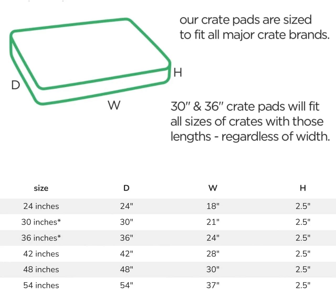 Molly Mutt Dog Crate Pad Cover, 100% Cotton Canvas Mat for Dog or Puppy Crate Bed, Durable, Washable, and Free of Harmful Chemicals, Pre-Shrunk, 48"x30"x2.5", Dreams