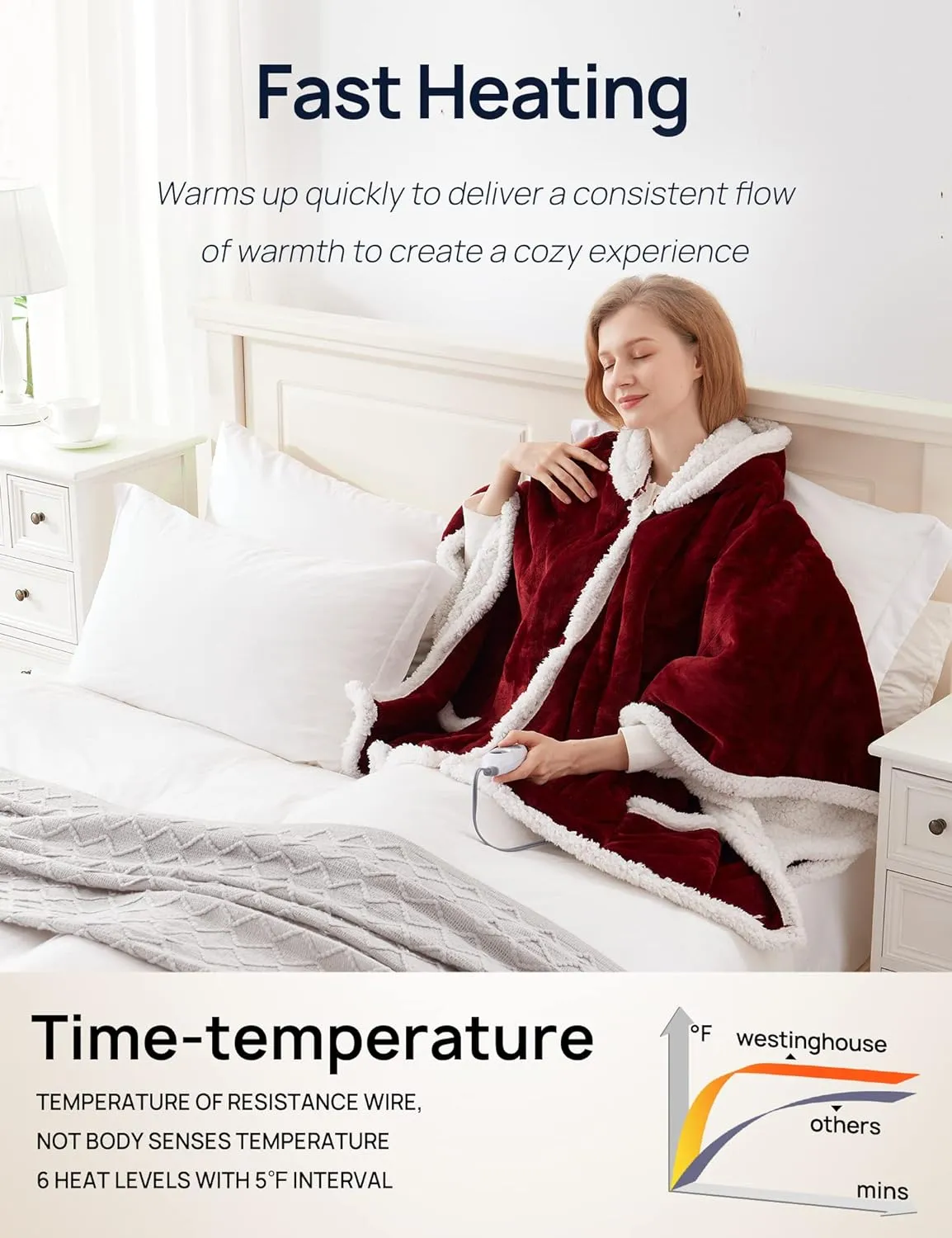 Wearable Heated Hoodie Blanket 60"x50" Christmas Red & Ivory